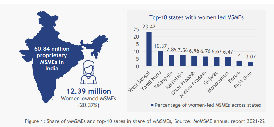 Women_Entrepreneurship _India